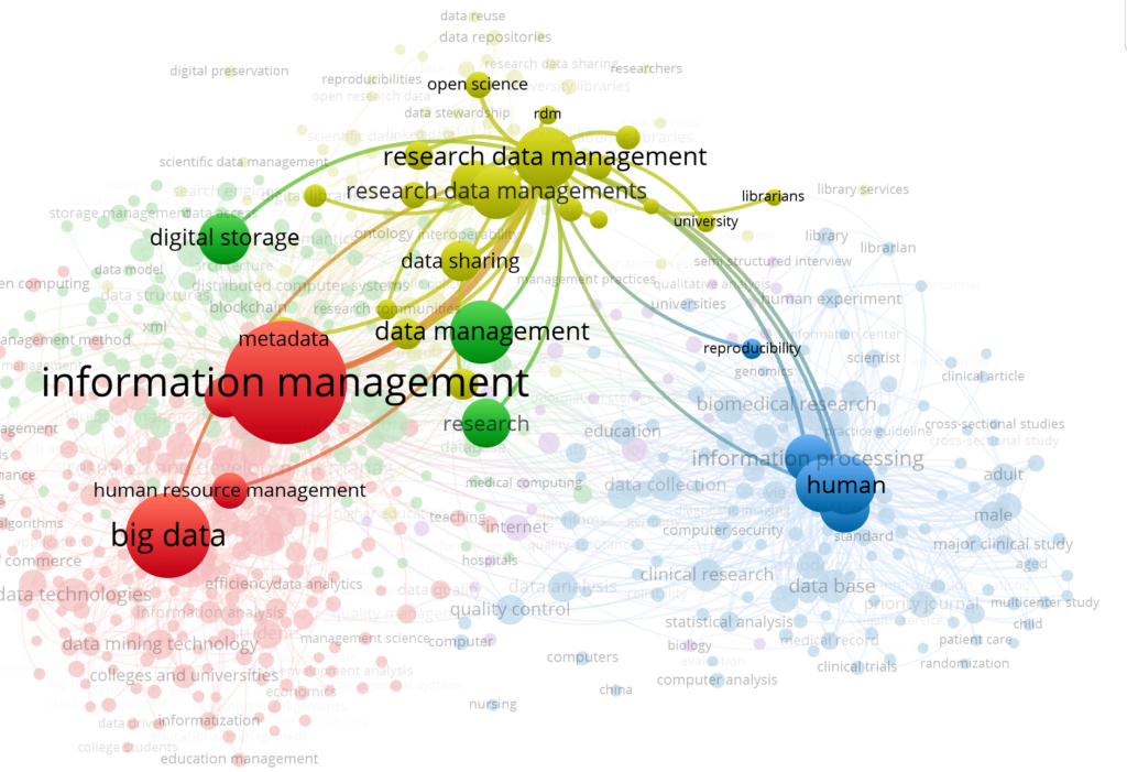 Research Data Management training with Open Educational Resources